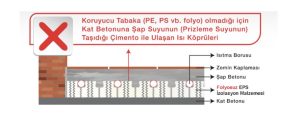 Folyosuz EPS panel ile hatalı yerden ısıtma uygulaması