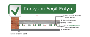Yeşil folyolu EPS panel ile doğru yerden ısıtma uygulaması