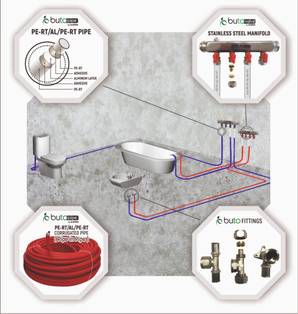 Döşemeden ısıtma